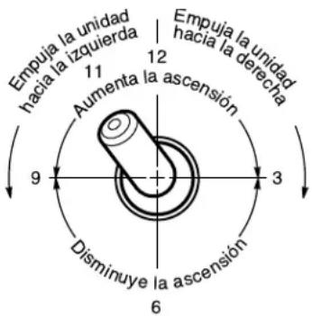 ZODIAC Polaris 360 - Ajuste de la manguera barredora - 1