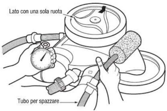 ZODIAC Polaris 360 - Controllo dell'RPM delle ruote - 1