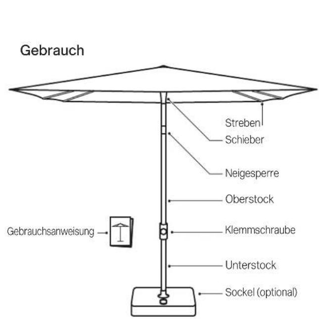 Glatz Vita Piana - Schirm aufstellen - 1