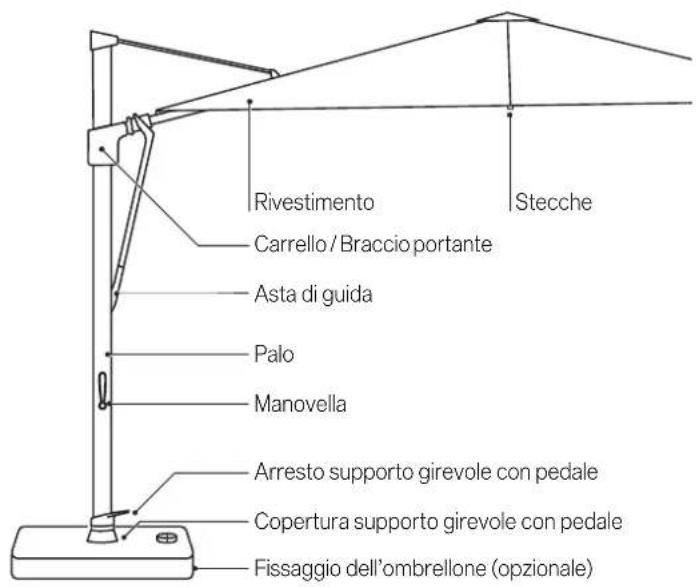 Glatz Vita Sfera - Utilizzo - 1