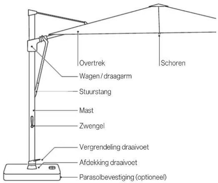 Glatz Vita Sfera - Gebruik - 1
