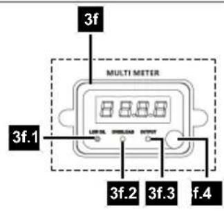 3f MULTI METER 3f.1 3f.2 3f.3 f.4