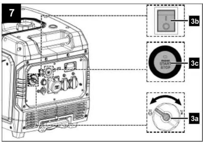 SCHEPPACH SG7000i - 7