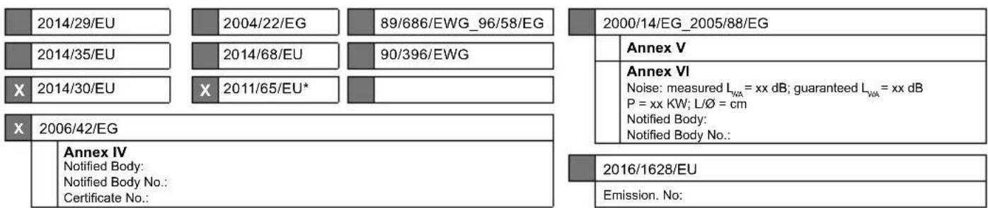 2014/29/EU 2004/22/EG 89/686/EWG_96/58/EG 2014/35/EU 2014/68/EU 90/396/EWG X 2014/30/EU X 2011/65/EU* 2000/14/EG_2005/88/EG Annex V Annex VI Noise: measured LWA = xx dB; guaranteed LWA = xx dB P = xx KW; L/Ø = cm Notified Body: Notified Body No.: X 2006/42/EG Annex IV Notified Body: Notified Body No.: Certificate No.: 2016/1628/EU Emission. No: