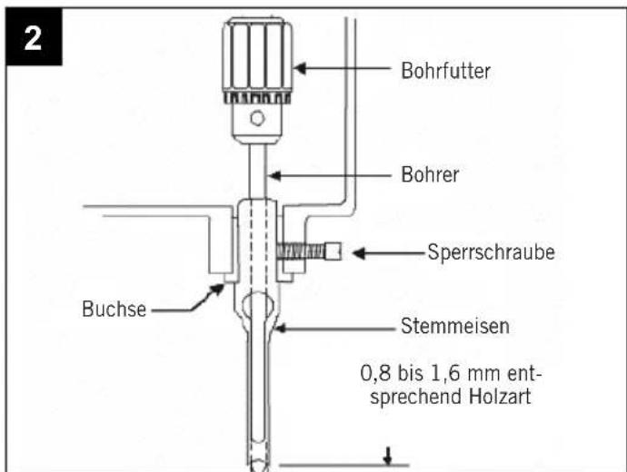 SCHEPPACH Chisa 3.0 - 6