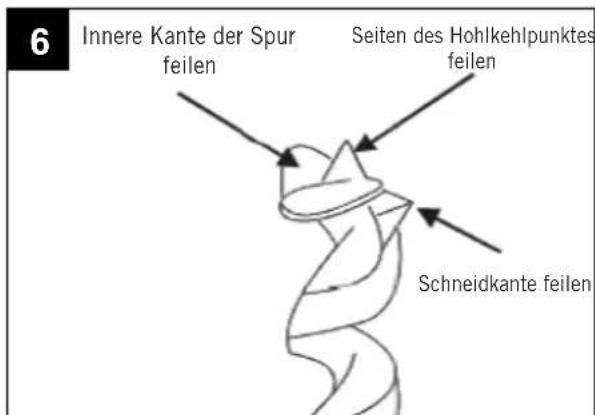 SCHEPPACH Chisa 3.0 - 1