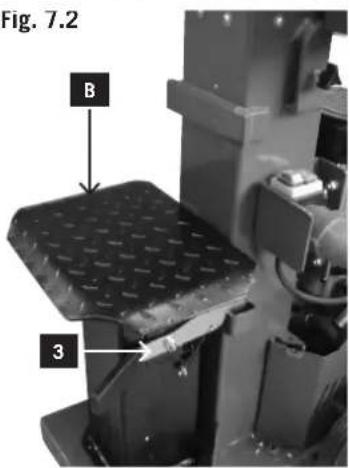 Fig. 7.2 B 3