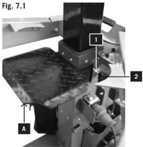 Fig. 7.1 1 2 A