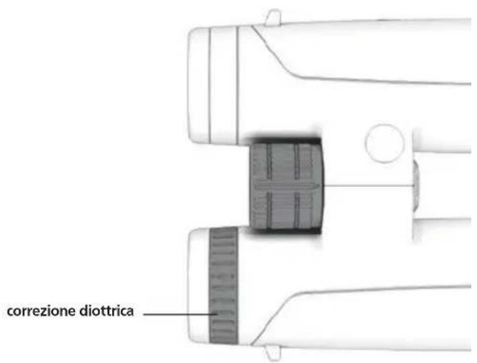 GPO Passion ED 8x32 - Regolazione delle diottrie - 2