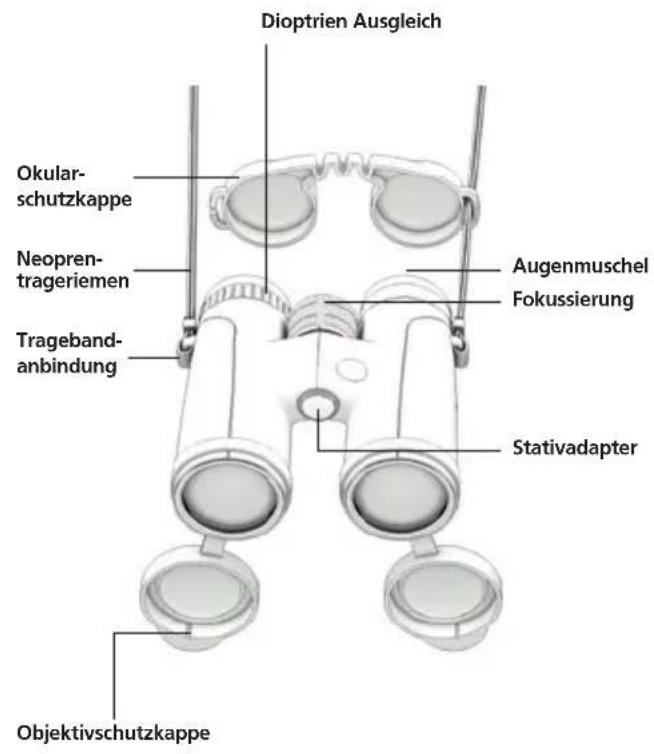 GPO Passion ED 8x32 - Information zur sicheren Anwendung - 6
