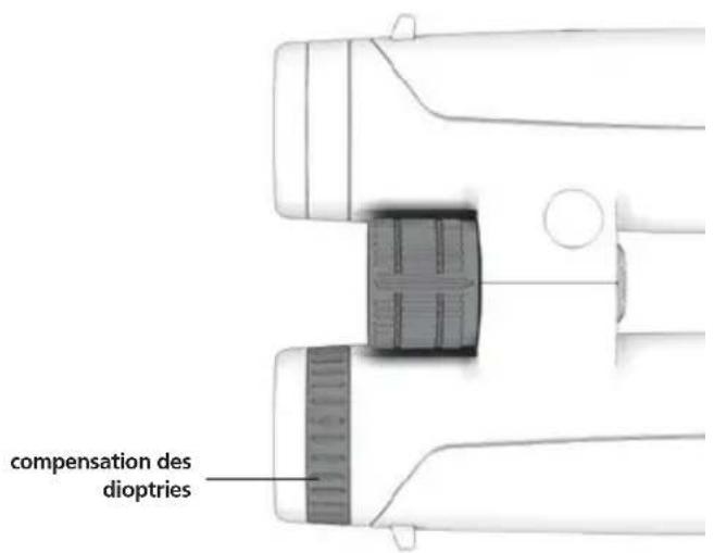 GPO Passion ED 8x32 - Reglage de l'espace interpupillaire - 2