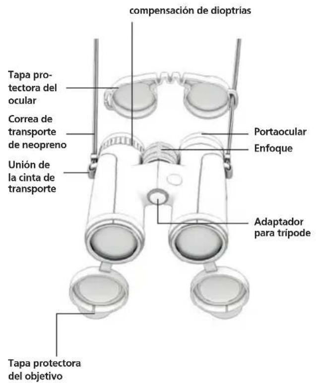 GPO Passion ED 8x32 - Información para el uso seguro - 1