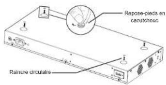 GRANDSTREAM GWN7832 - Installer sur le bureau - 1
