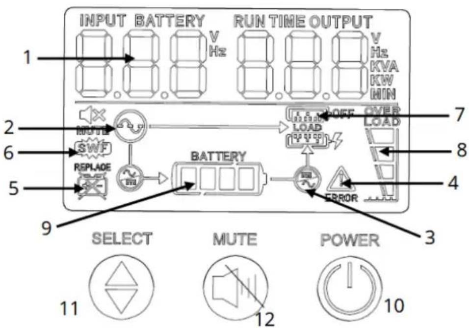 Minuteman SR1000RMLCD - Connexions du panneau arrière de l'onduleur : - 2