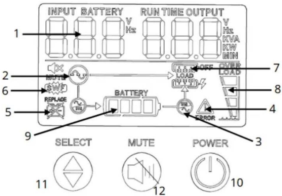 Minuteman SR1000RMLCD - UPS Back Panel Connections: - 2
