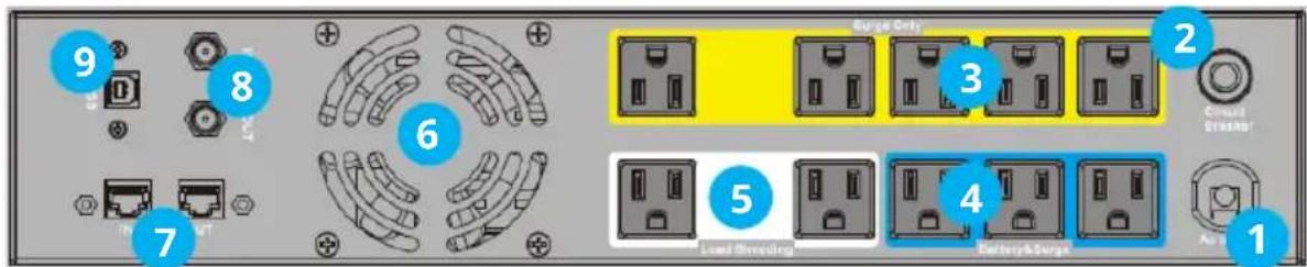 Minuteman SR1000RMLCD - UPS Back Panel Connections: - 1