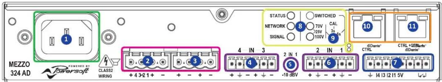Powersoft Mezzo 322 - Network Connectors - 1