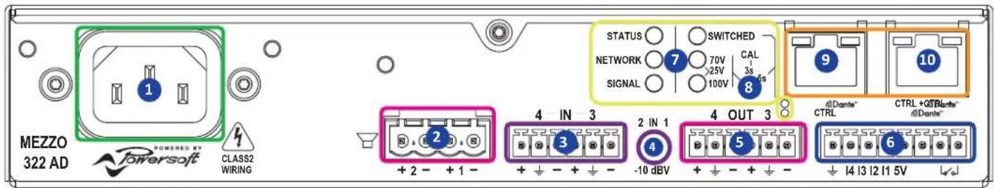 Powersoft Mezzo 604 AD - Rear Panels - 1