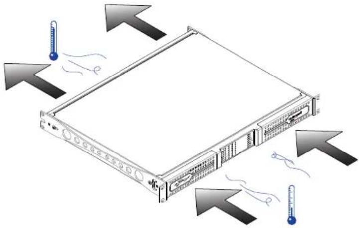 Powersoft Quattrocanali 4804 - 输出负荷监测 - 2