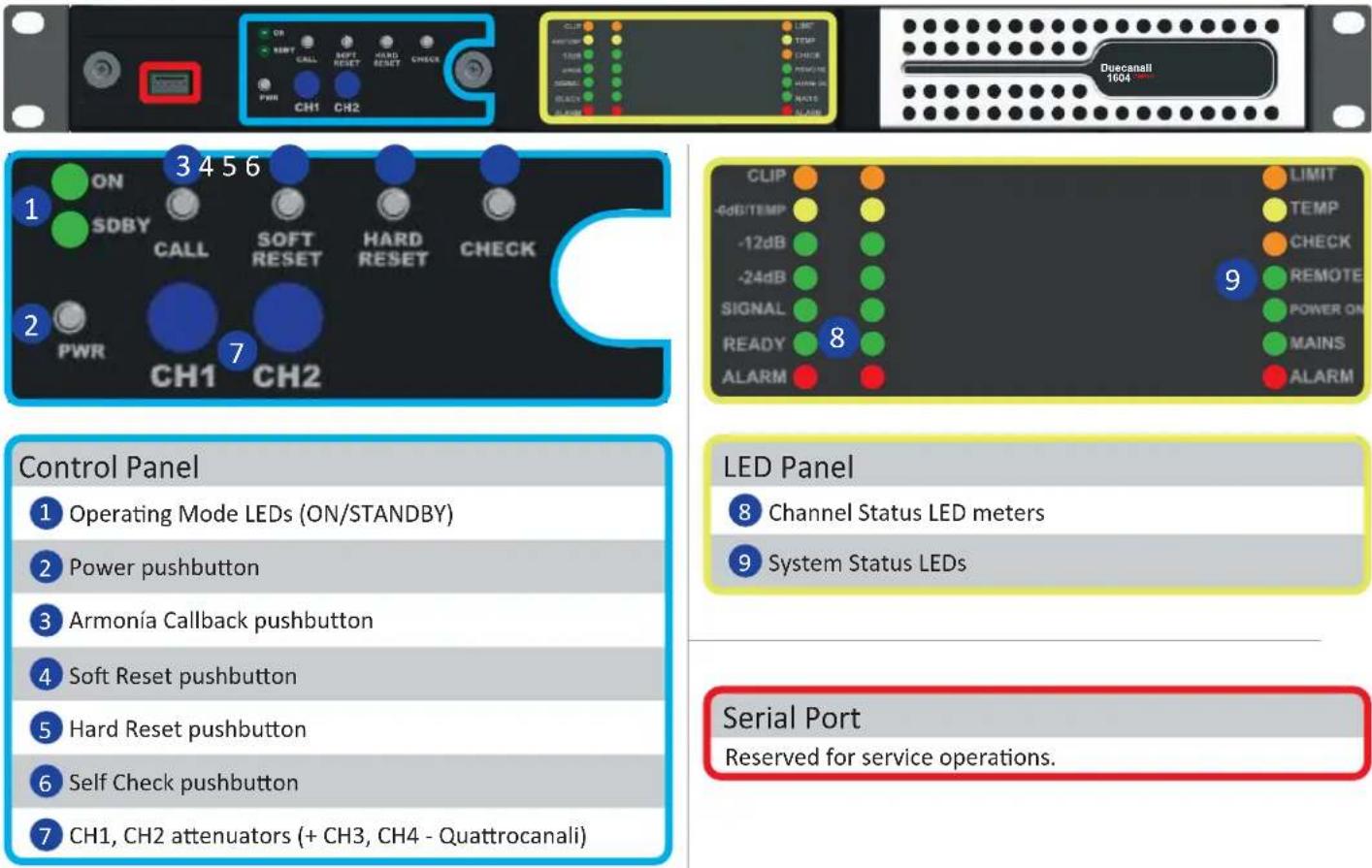 Powersoft Quattrocanali 4804 - Ethernet and Dante™ ports - 13