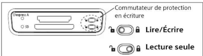 Commutateur de protection en écriture Crepress A SD Lire/Écrire Lecture seule