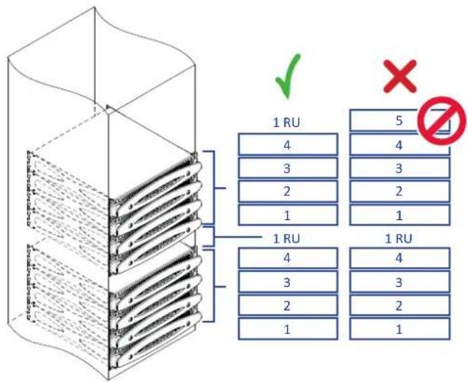 Powersoft X4L - X4-X4L Painel traseiro - 5