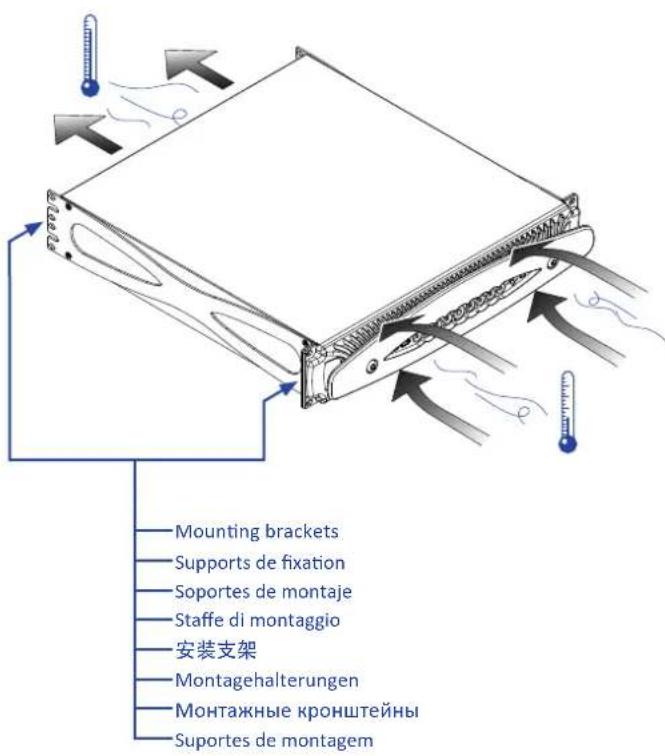 Powersoft X4L - X4-X4L Painel traseiro - 4