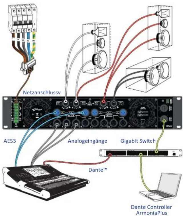 Powersoft X4L - 5:5.Ethernet Anschluss - 1