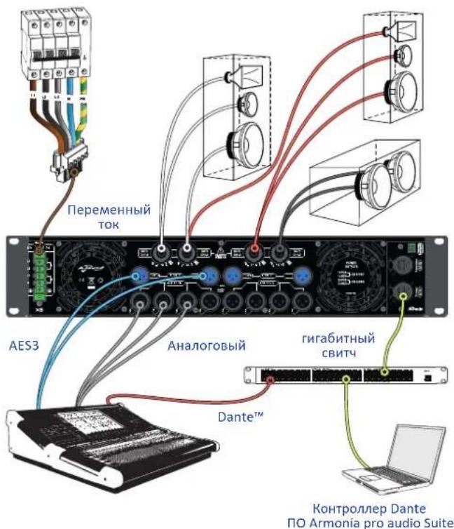 Powersoft X4L - 5:5.Подключение Ethernet - 1