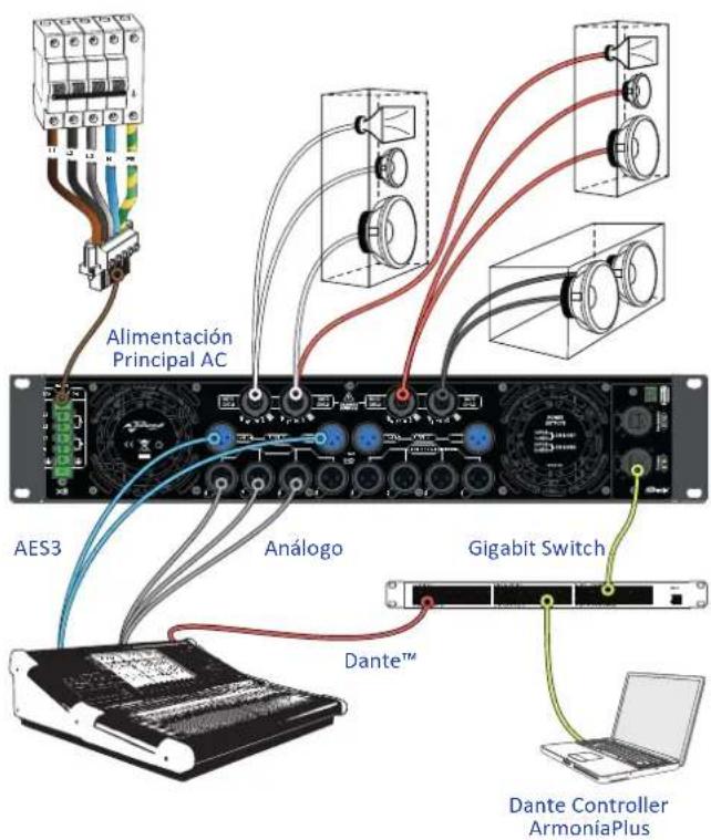 Powersoft X4L - 5:5.Conexiones de Ethernet - 1