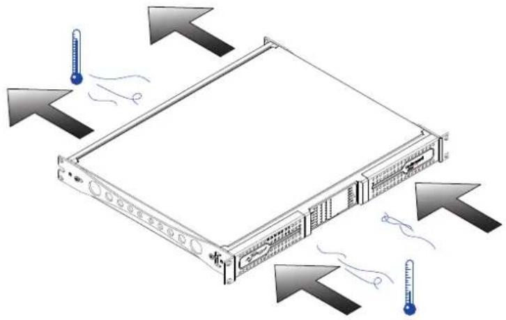 Powersoft Duecanali 4804 - 输出负荷监测 - 2