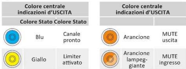 Powersoft X8 - update-versione#-modello.bin - 4