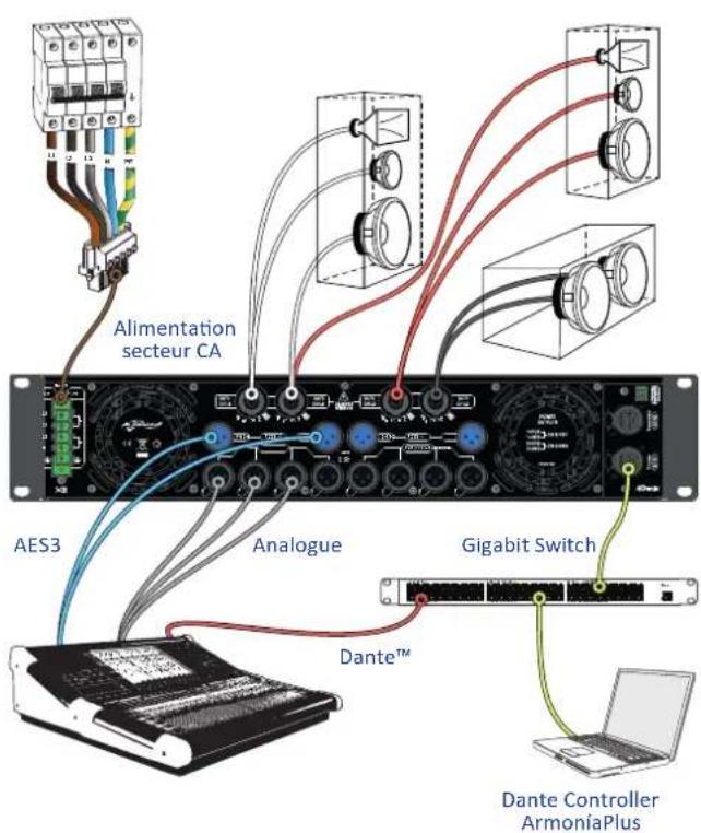 Powersoft X8 - 5:5.Connexion Ethernet - 1