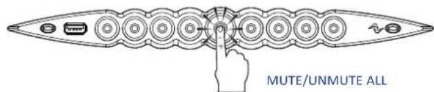 Powersoft X8 - 3:8.Mute - 2