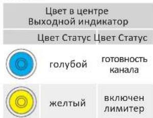 Powersoft X8 - 7 - 5