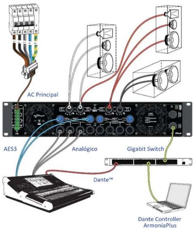 Powersoft X8 - 5:5.Conexões de Ethernet - 1