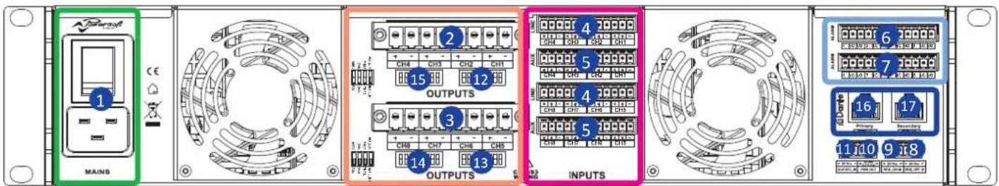 Powersoft Ottocanali 8K4 DSP+D - 数字音频输入连接 - 23