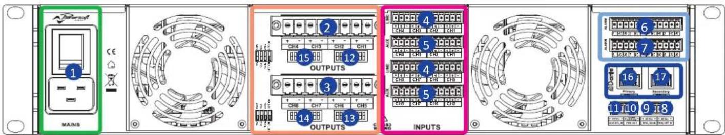 Powersoft Ottocanali 12K4 DSP+D - Rear Panel - 1