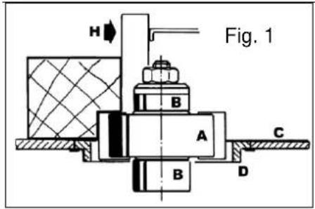 Fig. 1 H B A C B D
