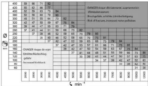 SCHEPPACH Molda 5.0f - PANNES ET REMEDES 87 - 1