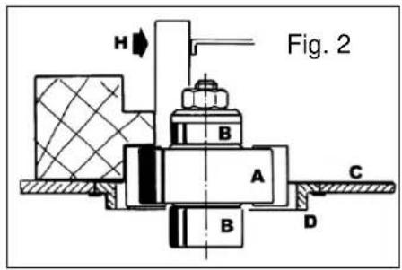 H Fig. 2 B A C B D