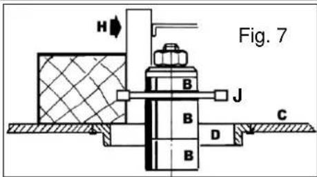 H Fig. 7 B J B C D B