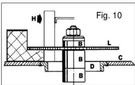 Fig. 10 H B L B C D B