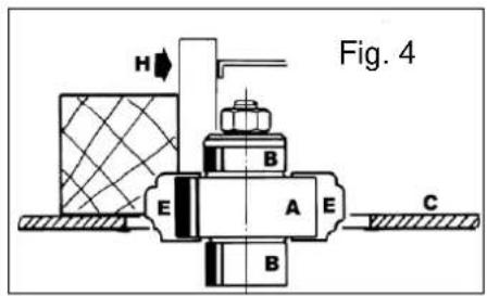 Fig. 4 H B E A E C B