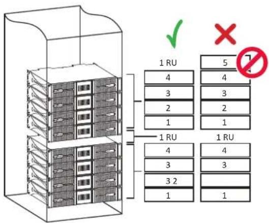 Powersoft Ottocanali 4K4 DSP+D - 冗余网络配置 - 1