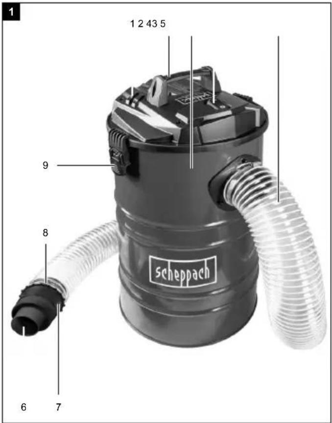 SCHEPPACH YPL1200 - 1
