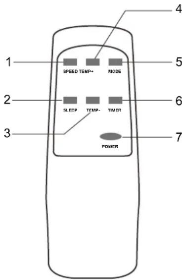 Toyotomi TAD-2320 - Uiterlijk en functie van de afstandsbediening - 1