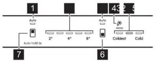 ELECTROLUX KNA7CD18S - PANNELLO DEI COMANDI - 1
