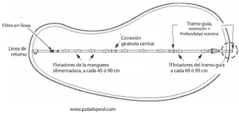ZODIAC Polaris 280 - Ajuste la manguera alimentadora al tamaño de la piscina - 1