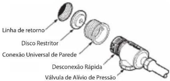 ZODIAC Polaris 280 - Instale a conexão universal de parede - 1